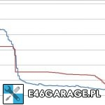 bmw e46 dziurka w przeplywce